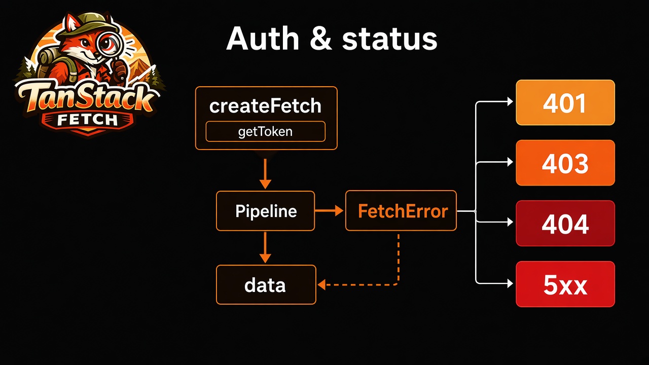Auth & status