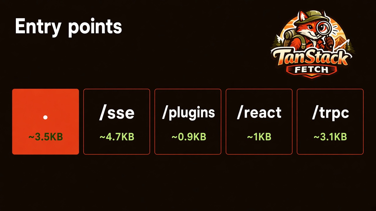 Entry points used across examples