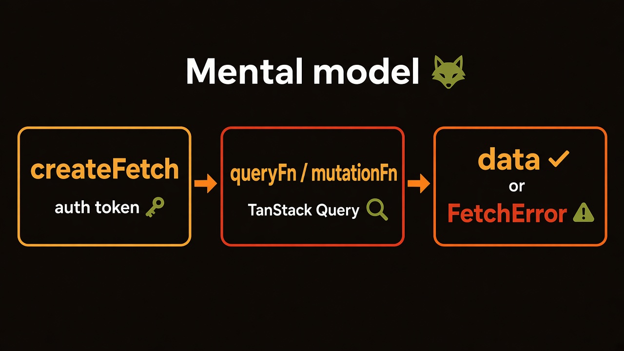 Mental model