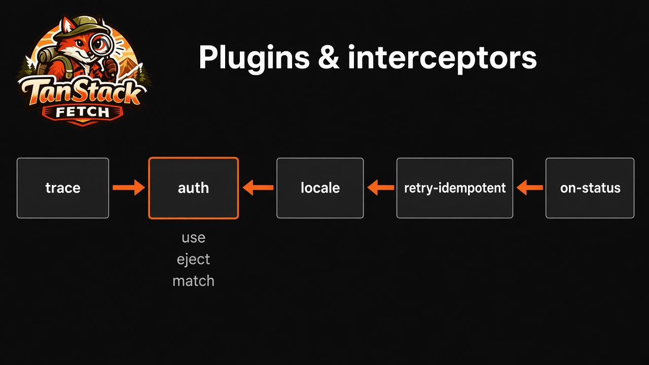 Plugin pipeline