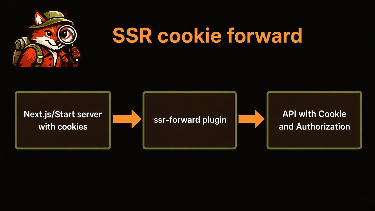 SSR
