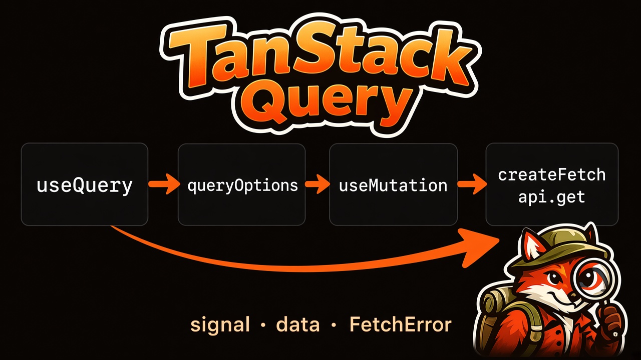 TanStack Query